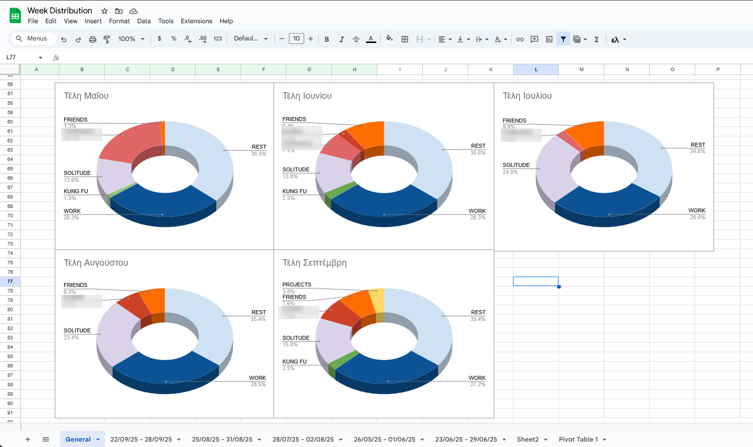 screenshot of diary observations spreadsheet